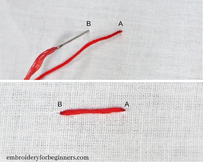 collage for making a straight stitch