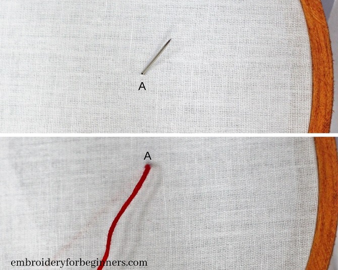process of making the straight stitch