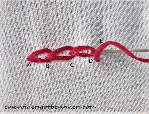 finishing the chain
