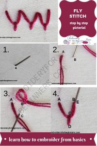Fly Stitch, How to work Fly Stitch in Embroidery (Step By Step)