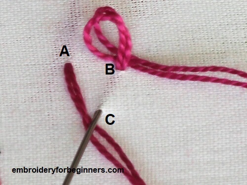 inserting needle from point B to point C