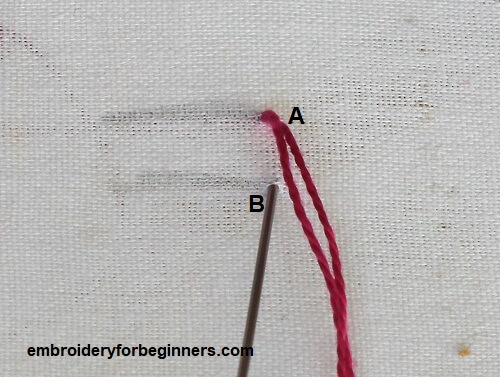 inserting needle on point B