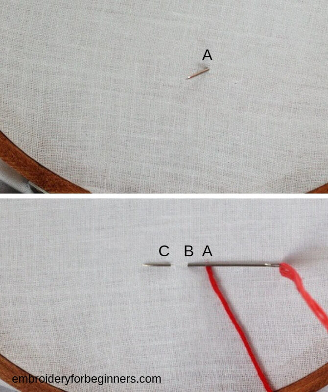 learning how to make the running stitch