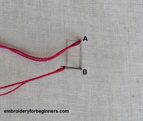 making a straight line