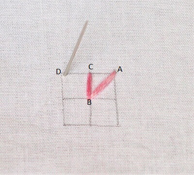 needle pushing through the cloth