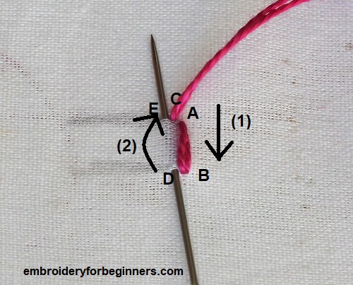 pink thread on white fabric
