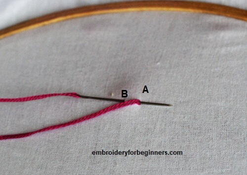 pushing the needle through the fabric