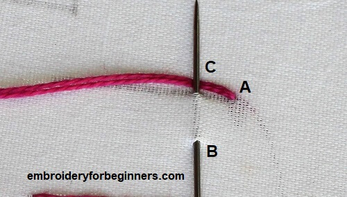 pushing the pink thread through white fabric for making the blanket stitch