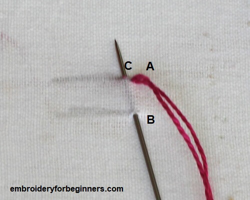 pushing through the needle on the fabric