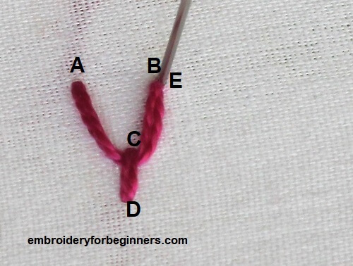 starting a new fly stitch