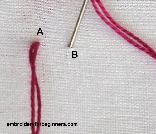 starting the fly stitch