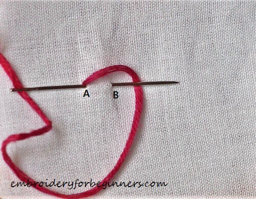 working the chain stitch through point B