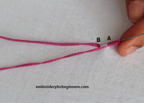 wrapping the thread around the needle