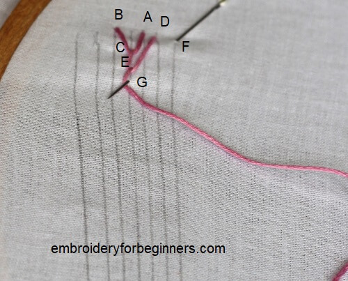 3 strand of the maidenhair stitch