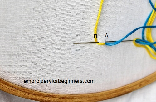 alternating the colors of the threads