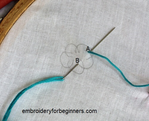 inserting needle through the fabric
