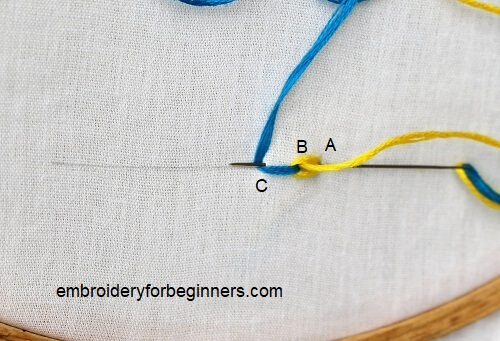 magic chain stitch in process