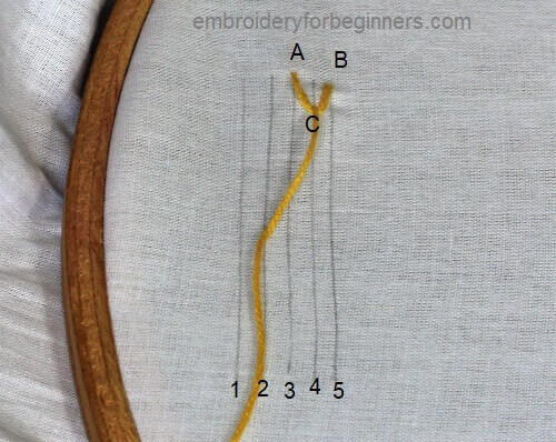 making a fly stitch