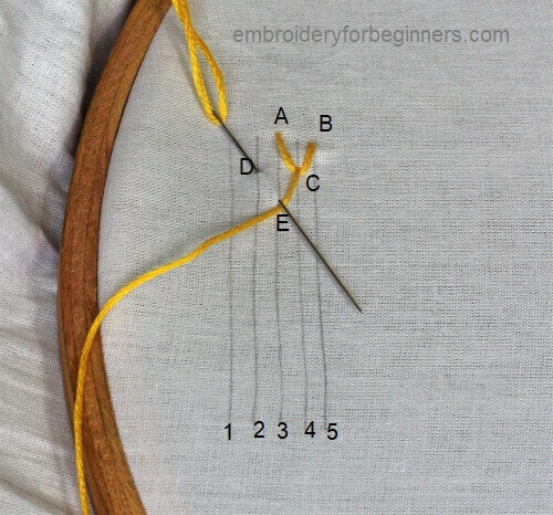 making the second row of the feather stitch