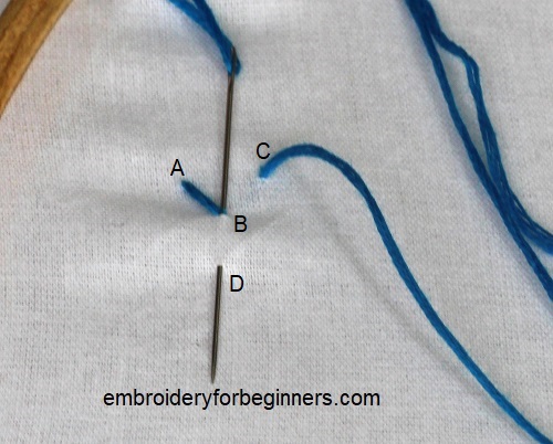 making wheat ear stitch