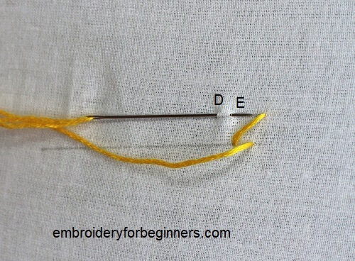 needle in the fabric with yellow thread
