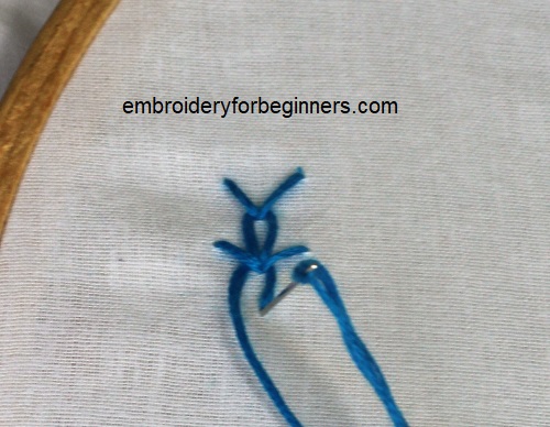 needle with blue thread on white fabric
