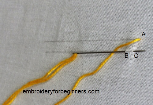 passing the needle through fabric