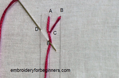 pushing the needle through the fabric