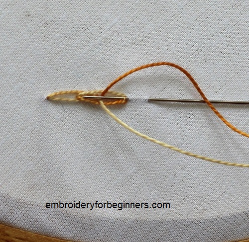 splitting the thread