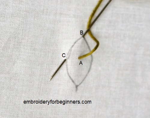 starting the fishbone stitch