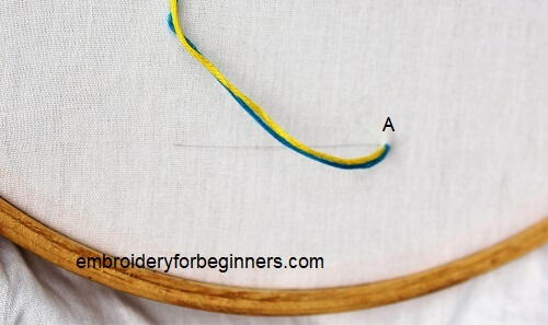 starting the magic chain stitch