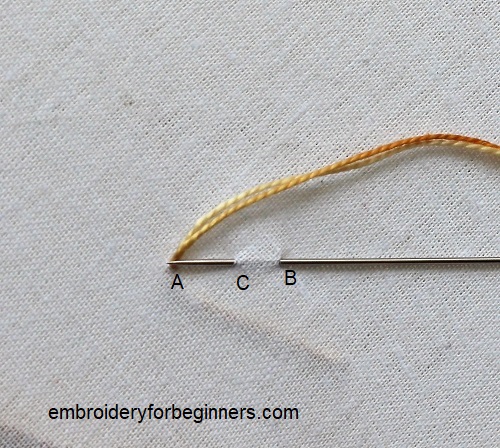 starting the split stitch