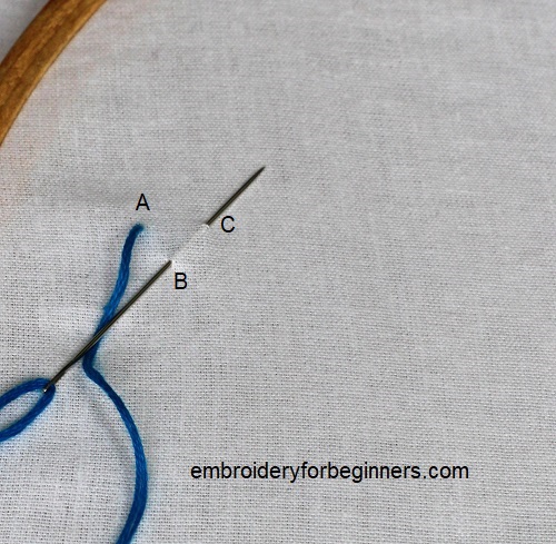 white fabric needle