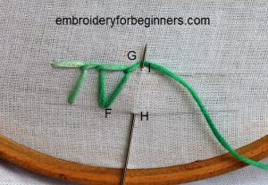 Closed Blanket Stitch in Hand embroidery tutorial (Step By Step & Video)