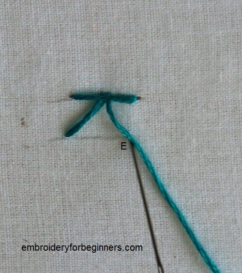 finishing the stitch