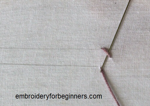looping the thread around the stitch