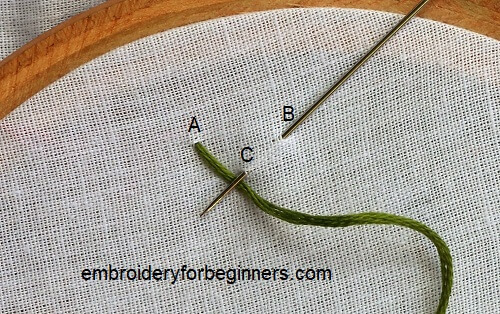 starting closed fly stitch