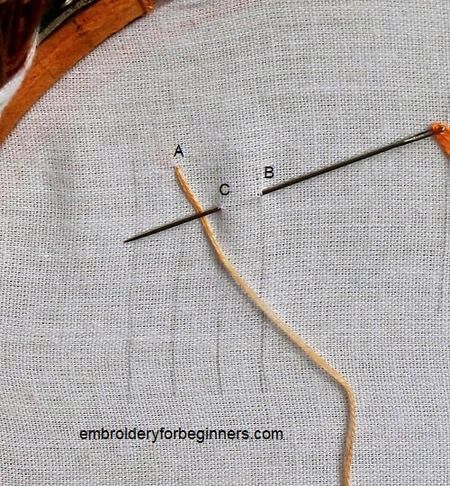 starting cretan stitch