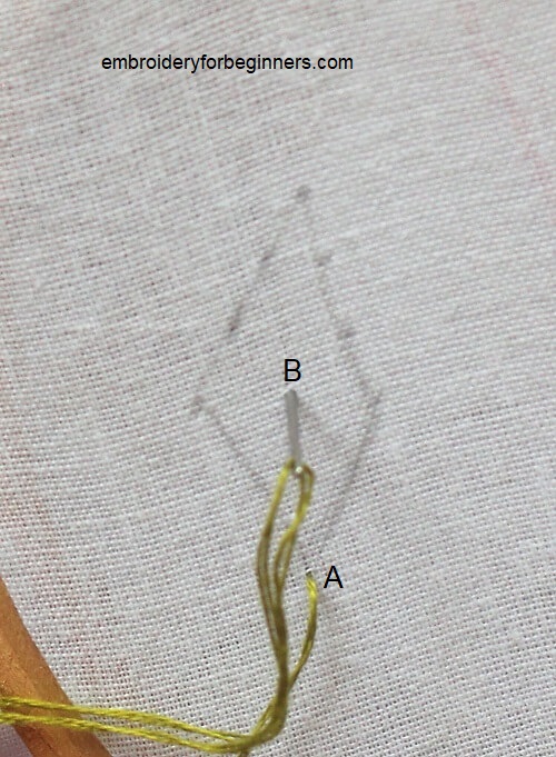 starting on ray stitch