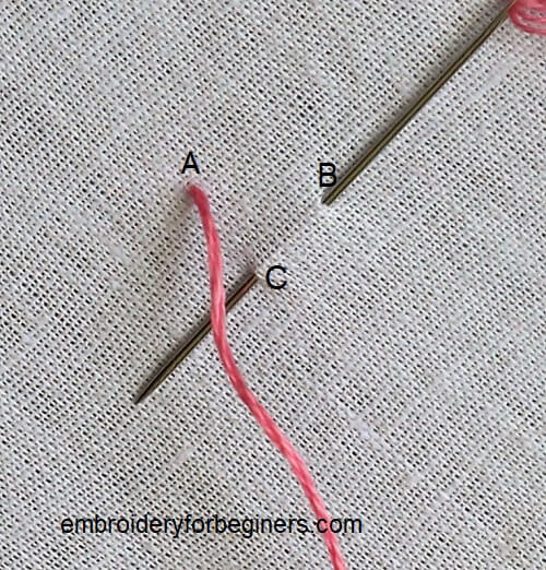 starting on the stitch