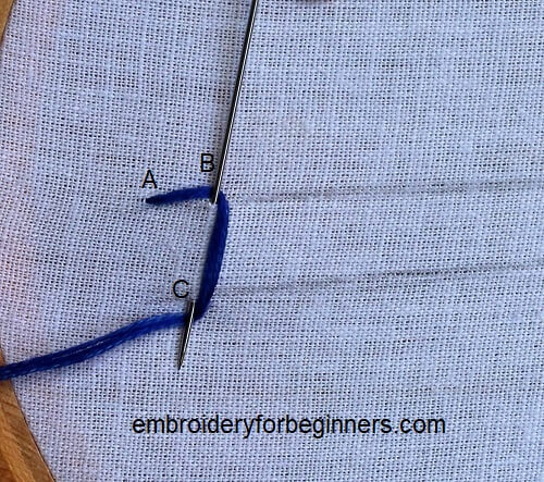 starting the buttonhole stitch