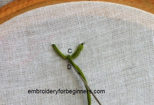 working on closed fly stitch