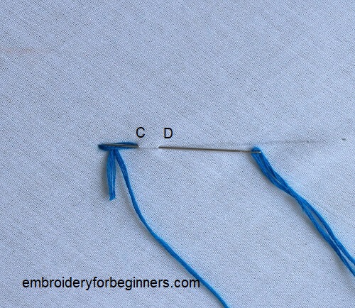 making the turkey rug knot embroidery