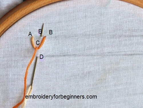 starting on the fly stitch