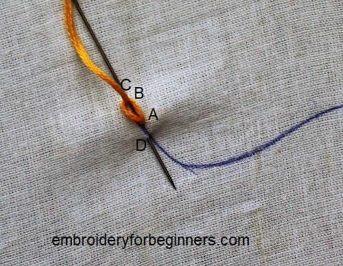 starting the heavy chain stitch