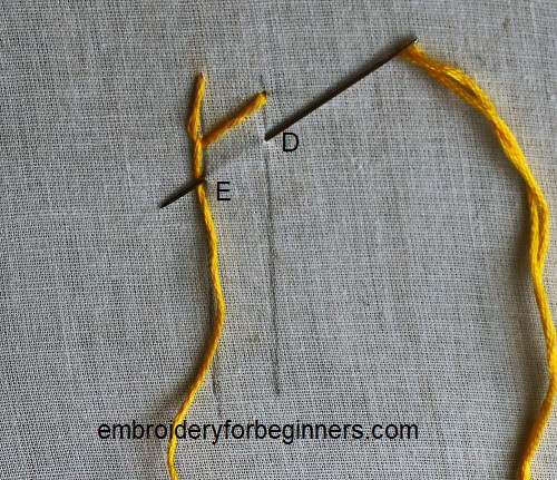 working on the stitch