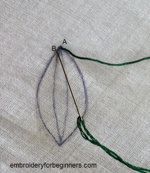 working on the stitch