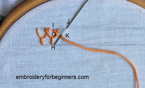 working the plaited fly stitch