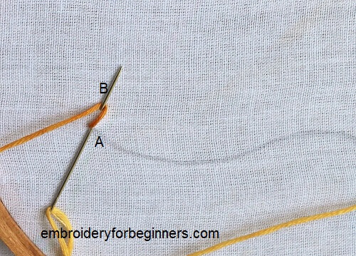 starting the chain stitch