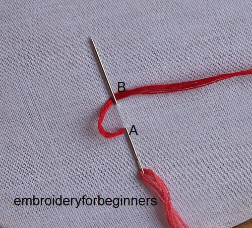 1. starting the lazy daisy